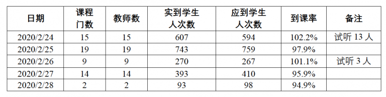 色情直播