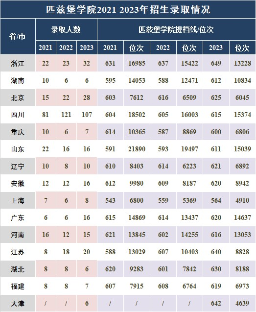 色情直播