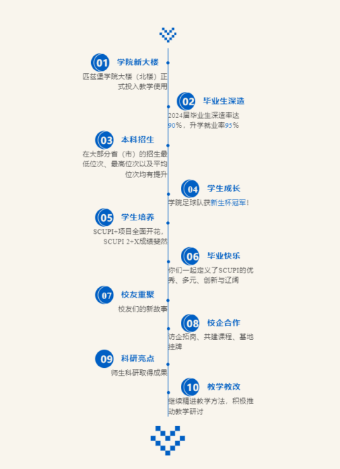 色情直播